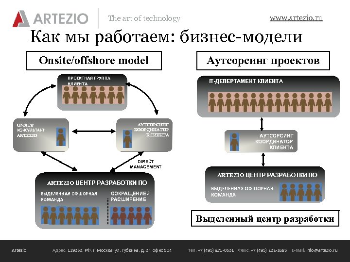 The art of technology www. artezio. ru Как мы работаем: бизнес-модели Onsite/offshore model ПРОЕКТНАЯ