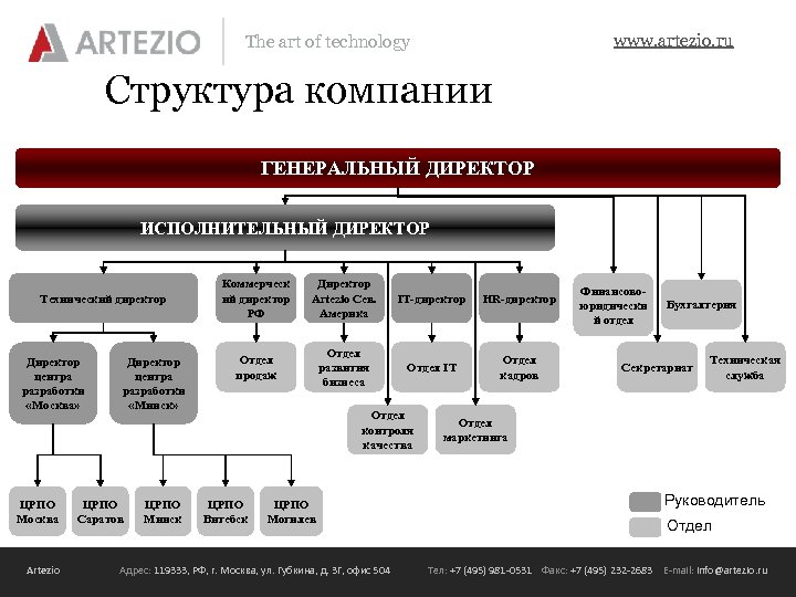 www. artezio. ru The art of technology Структура компании ГЕНЕРАЛЬНЫЙ ДИРЕКТОР ИСПОЛНИТЕЛЬНЫЙ ДИРЕКТОР Технический