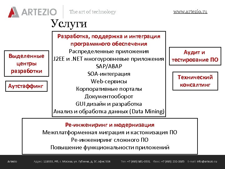 The art of technology www. artezio. ru Услуги Выделенные центры разработки Аутстаффинг Разработка, поддержка