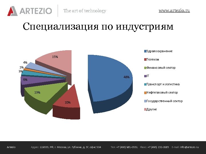 www. artezio. ru The art of technology Специализация по индустриям Здравоохранение 15% Телеком 4%