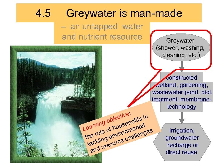 4. 5 Greywater is man-made – an untapped water and nutrient resource Greywater (shower,