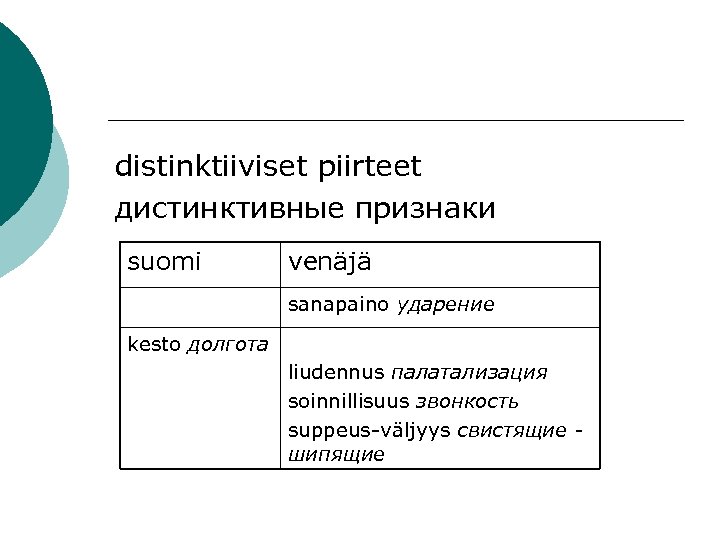 distinktiiviset piirteet дистинктивные признаки suomi venäjä sanapaino ударение kesto долгота liudennus палатализация soinnillisuus звонкость