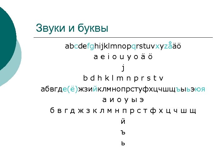 Звуки и буквы abcdefghijklmnopqrstuvxyzåäö aeiouyoäö j bdhklmnprstv абвгде(ё)жзийклмнопрстуфхцчшщъыьэюя аиоуыэ бвгджзклмнпрстфхцчшщ й ъ ь 