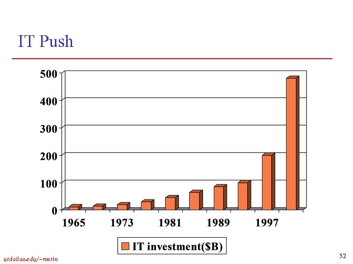 IT Push utdallas. edu/~metin 52 