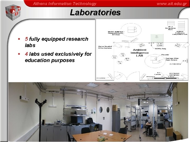 Athens Information Technology www. ait. edu. gr Laboratories § 5 fully equipped research labs