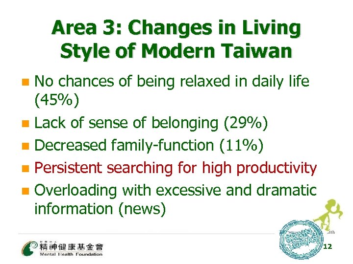 Area 3: Changes in Living Style of Modern Taiwan No chances of being relaxed