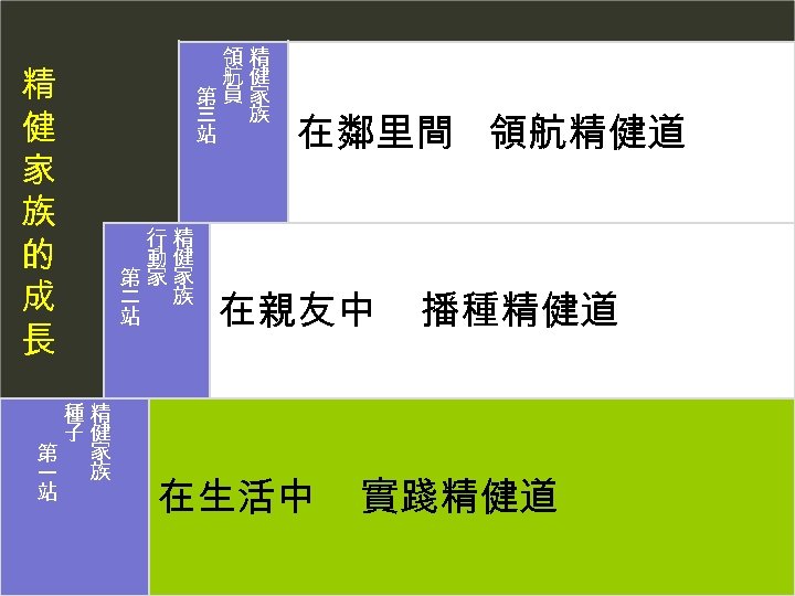 精 健 家 族 的 成 長 種精 子健 第 家 一 族 站