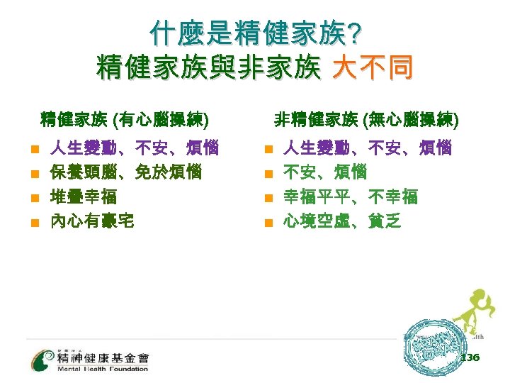 什麼是精健家族? 精健家族與非家族 大不同 精健家族 (有心腦操練) n n 人生變動、不安、煩惱 保養頭腦、免於煩惱 堆叠幸福 內心有豪宅 非精健家族 (無心腦操練) n