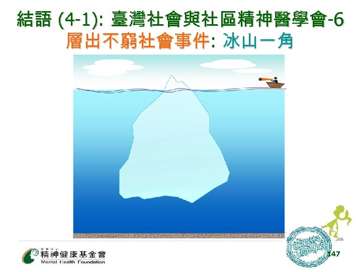 結語 (4 -1): 臺灣社會與社區精神醫學會-6 層出不窮社會事件: 冰山一角 147 