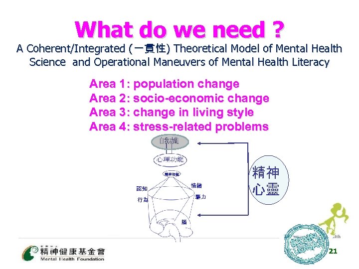 What do we need ? A Coherent/Integrated (一貫性) Theoretical Model of Mental Health Science