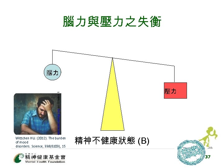 腦力與壓力之失衡 腦力 壓力 Wittchen HU. (2012). The burden of mood disorders. Science, 338(6103), 15