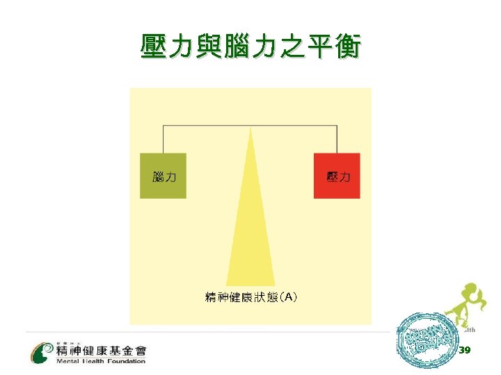 壓力與腦力之平衡 39 