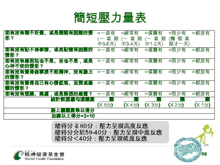 簡短壓力量表 您有沒有睡不好覺、或是睡眠有困難的情 □一直有 形？ (一 星 期 中 5 -6天) 您有沒有記不得事情、或是記憶有困難的 □一直有 情形？ 您有沒有感到站也不是、坐也不是，或是