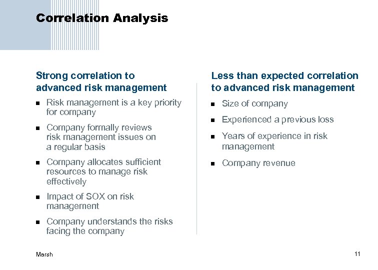 Correlation Analysis Strong correlation to advanced risk management n n n Risk management is