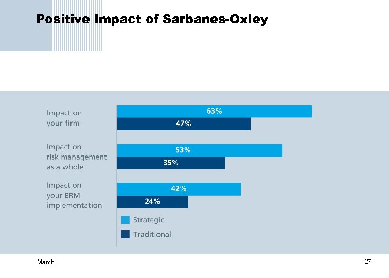 Positive Impact of Sarbanes-Oxley Marsh 27 