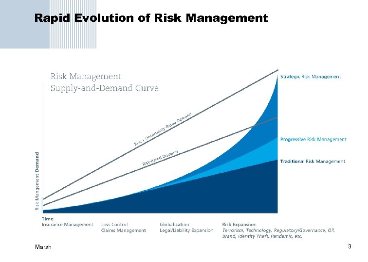 Rapid Evolution of Risk Management Marsh 3 