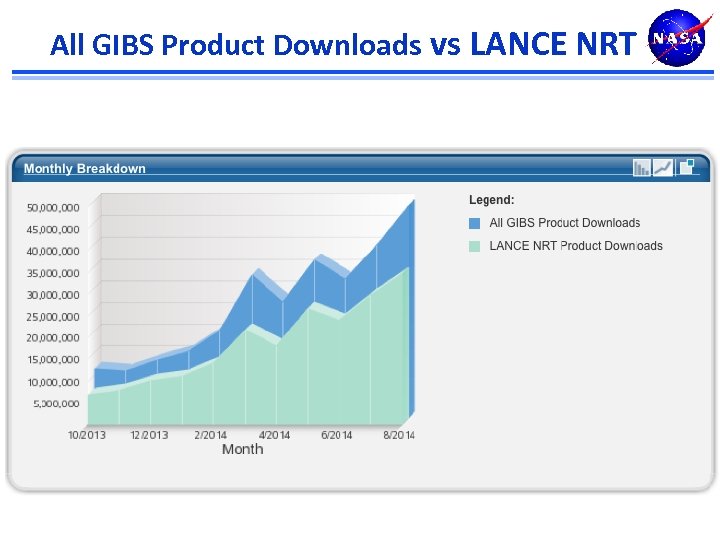 All GIBS Product Downloads vs LANCE NRT 