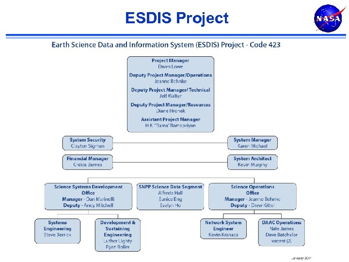 ESDIS Project 