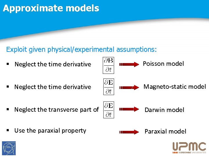 Approximate models Exploit given physical/experimental assumptions: § Neglect the time derivative Poisson model §