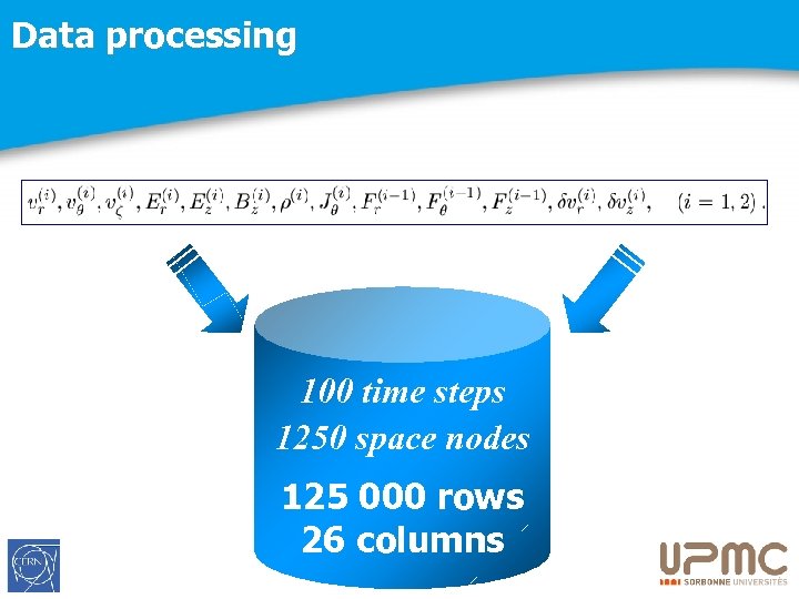 Data processing 100 time steps 1250 space nodes 125 000 rows 26 columns 