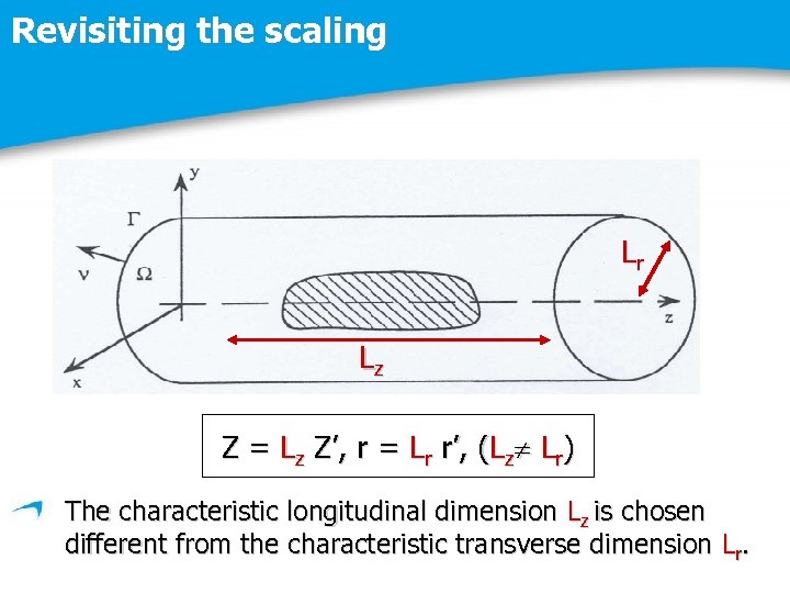 Revisiting the scaling Lr Lz Z = Lz Z’, r = Lr r’, (Lz