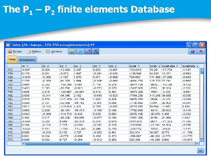 The P 1 – P 2 finite elements Database 