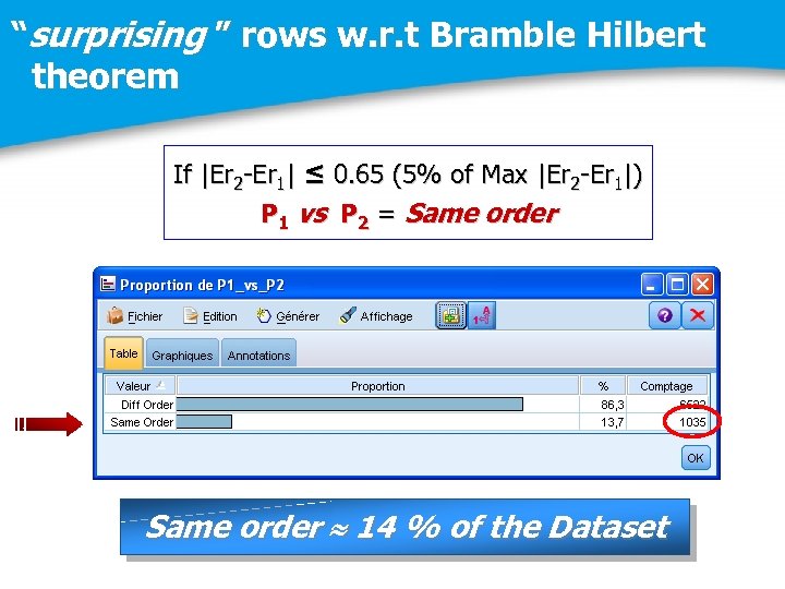 “surprising ” rows w. r. t Bramble Hilbert theorem If |Er 2 -Er 1|