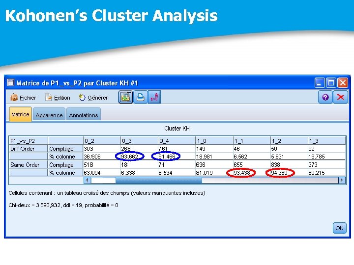 Kohonen’s Cluster Analysis 