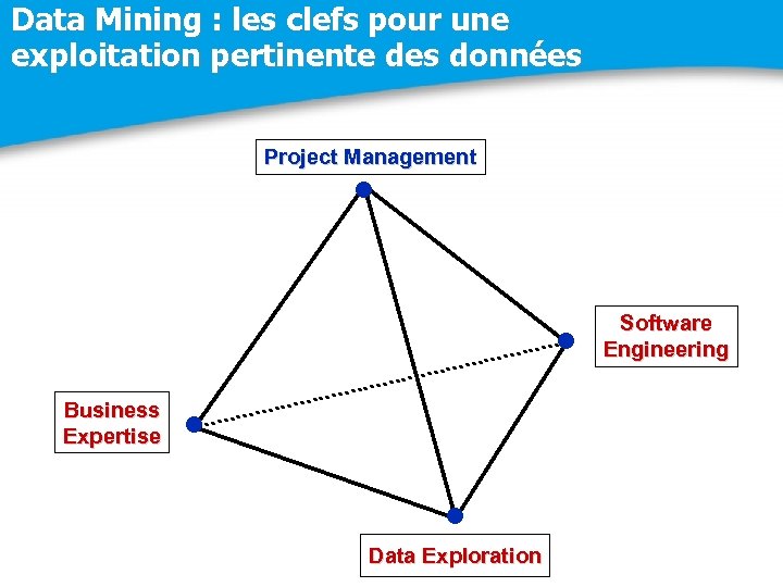 Data Mining : les clefs pour une exploitation pertinente des données Project Management •