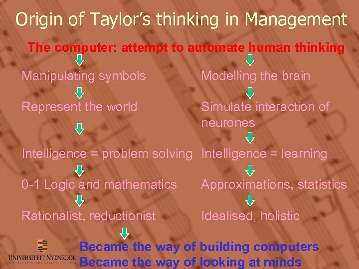 Origin of Taylor’s thinking in Management The computer: attempt to automate human thinking Manipulating