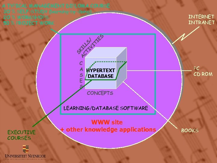 INTERNET INTRANET S A KIL CT L IV S/ IT IE S A TYPICAL