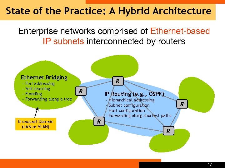 State of the Practice: A Hybrid Architecture Enterprise networks comprised of Ethernet-based IP subnets