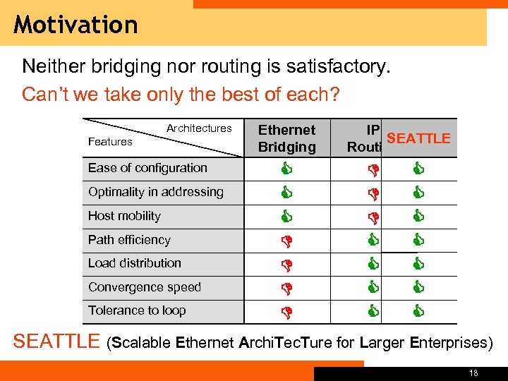 Motivation Neither bridging nor routing is satisfactory. Can’t we take only the best of