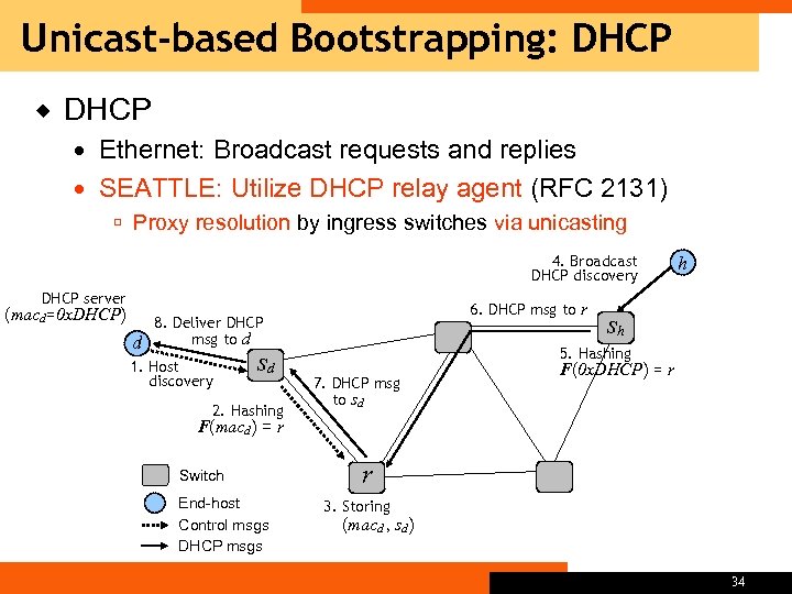 Unicast-based Bootstrapping: DHCP ® DHCP Ethernet: Broadcast requests and replies SEATTLE: Utilize DHCP relay