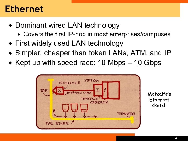 Ethernet ® Dominant wired LAN technology Covers the first IP-hop in most enterprises/campuses First