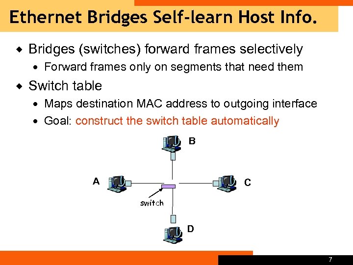 Ethernet Bridges Self-learn Host Info. ® Bridges (switches) forward frames selectively ® Forward frames