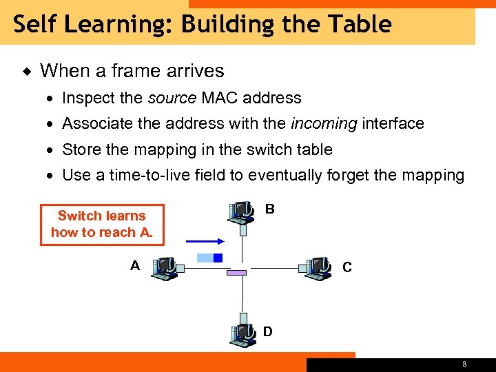 Self Learning: Building the Table ® When a frame arrives Inspect the source MAC