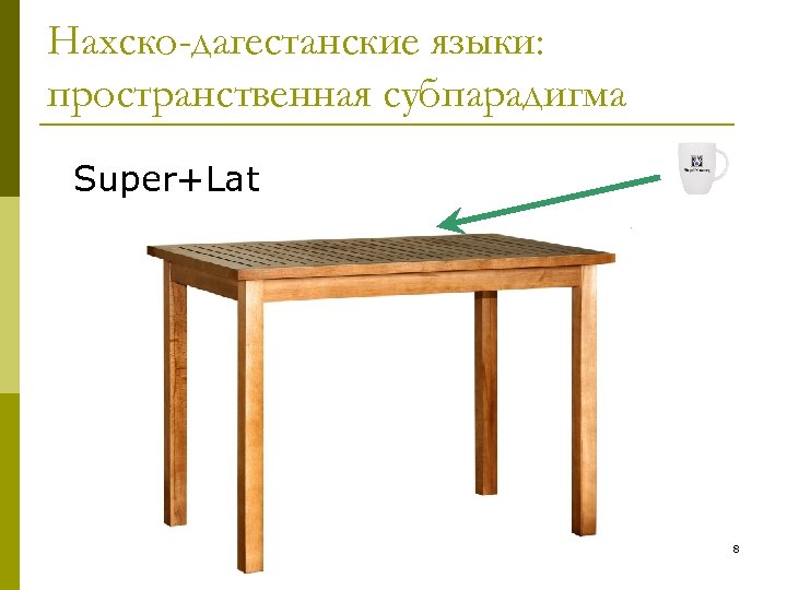 Нахско-дагестанские языки: пространственная субпарадигма Super+Lat 8 