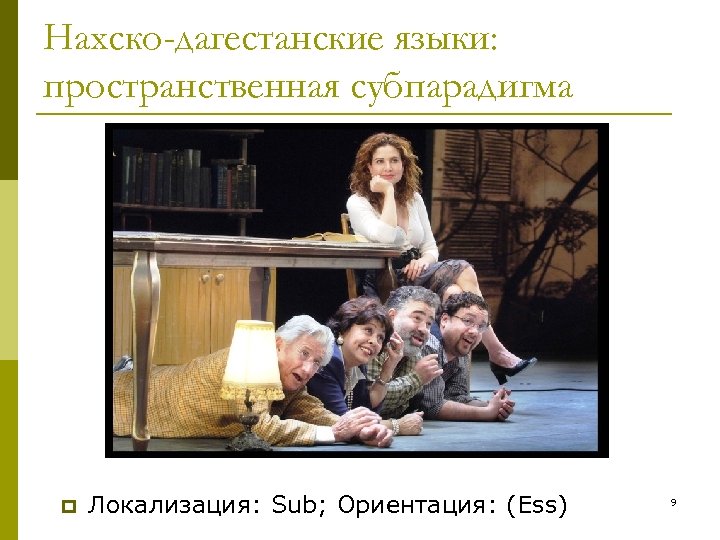 Нахско-дагестанские языки: пространственная субпарадигма p Локализация: Sub; Ориентация: (Ess) 9 