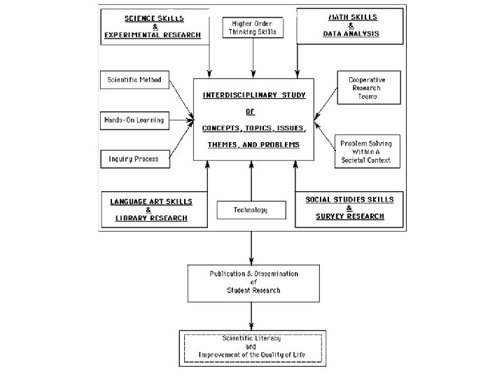 Research Skills Development Unit 