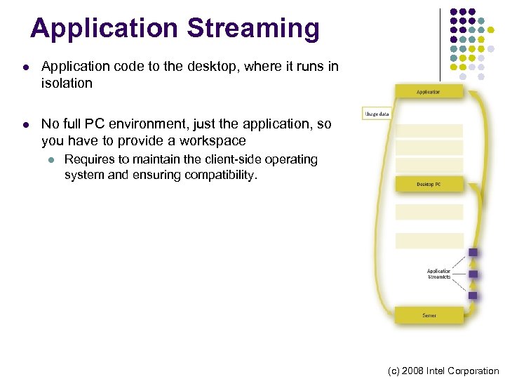 Application Streaming l Application code to the desktop, where it runs in isolation l