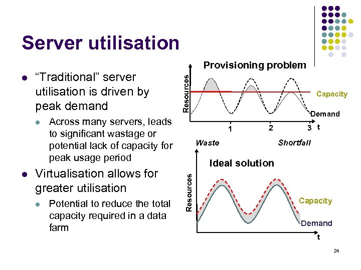 Server utilisation l l Across many servers, leads to significant wastage or potential lack