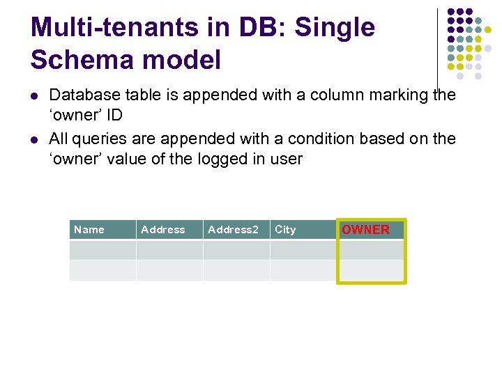 Multi-tenants in DB: Single Schema model l l Database table is appended with a