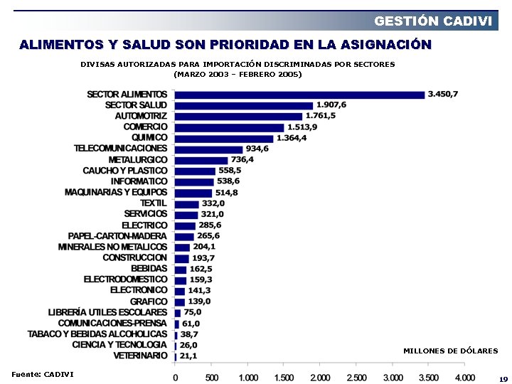 GESTIÓN CADIVI ALIMENTOS Y SALUD SON PRIORIDAD EN LA ASIGNACIÓN DIVISAS AUTORIZADAS PARA IMPORTACIÓN