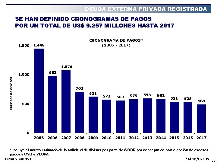DEUDA EXTERNA PRIVADA REGISTRADA SE HAN DEFINIDO CRONOGRAMAS DE PAGOS POR UN TOTAL DE