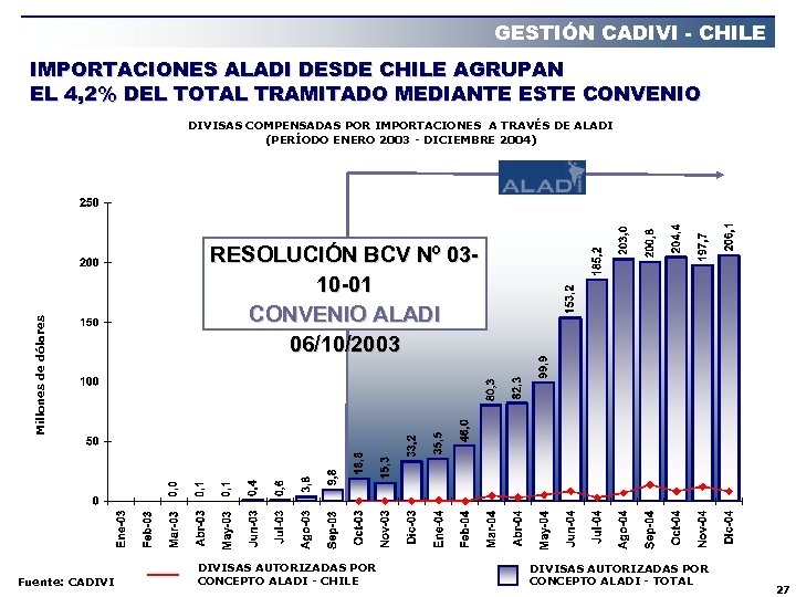 GESTIÓN CADIVI - CHILE IMPORTACIONES ALADI DESDE CHILE AGRUPAN EL 4, 2% DEL TOTAL