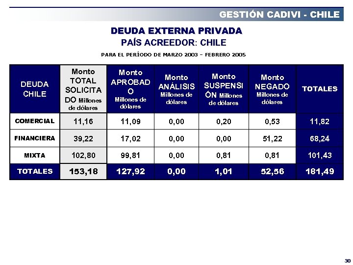 GESTIÓN CADIVI - CHILE DEUDA EXTERNA PRIVADA PAÍS ACREEDOR: CHILE PARA EL PERÍODO DE