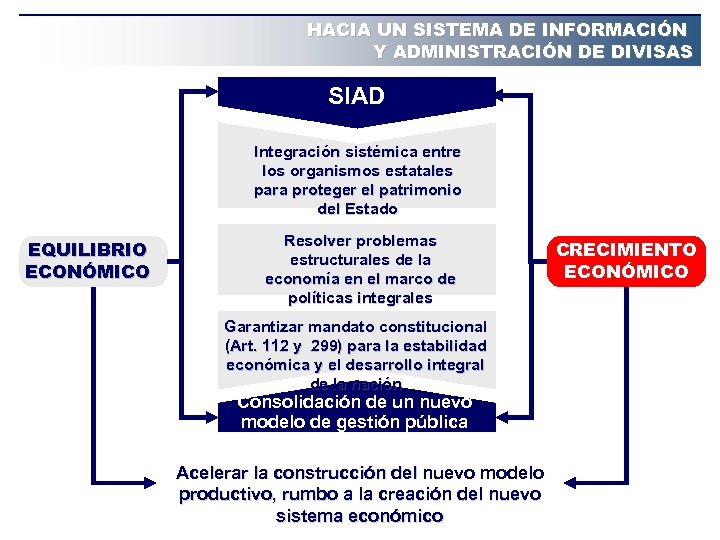HACIA UN SISTEMA DE INFORMACIÓN Y ADMINISTRACIÓN DE DIVISAS SIAD Integración sistémica entre los