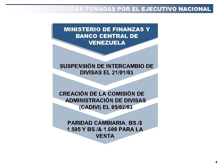 MEDIDAS TOMADAS POR EL EJECUTIVO NACIONAL MINISTERIO DE FINANZAS Y BANCO CENTRAL DE VENEZUELA