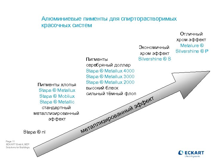 Алюминиевые пименты для спирторастворимых красочных систем Пигменты хлопья Stapa ® Metallux Stapa ® Mobliux